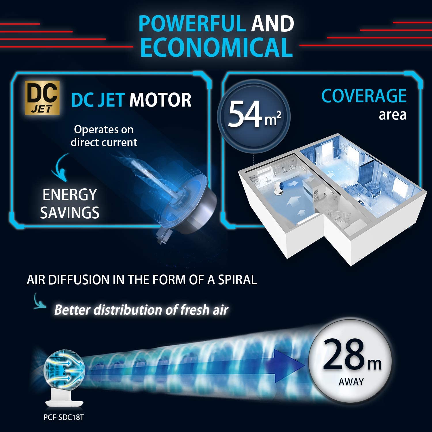 Woozoo PCF-SDC18T - Silent, Oscillating and Ultra-Powerful Fan with DC Jet Motor and Remote Control, For area 54m²